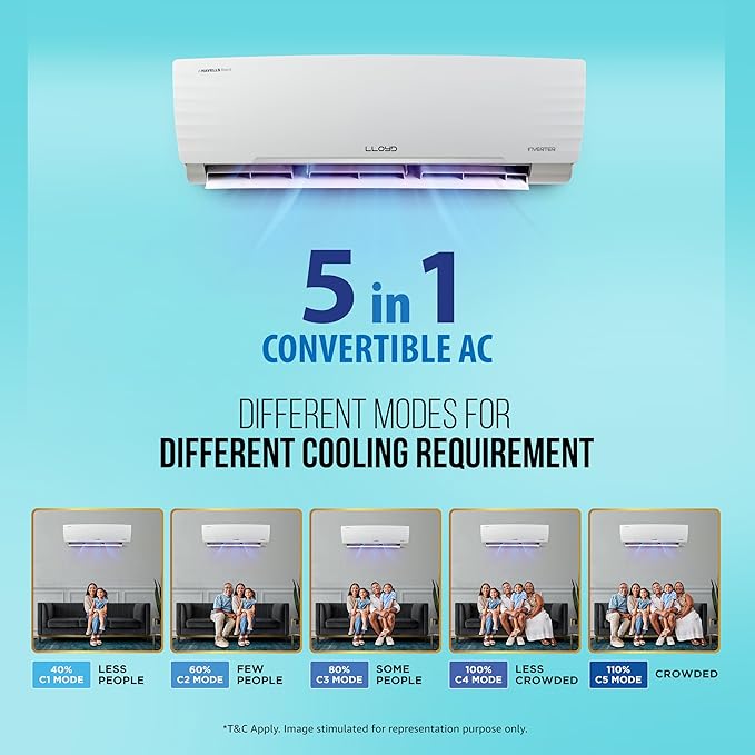 Lloyd 1.5 Ton 5 Star Inverter Split AC (5 in 1 Convertible, Anti Corrosion Coating, Copper, PM 2.5 Filter, 2024 Model, White with Chrome Deco Strip
